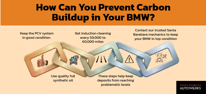 How Can You Prevent Carbon Buildup in Your BMW