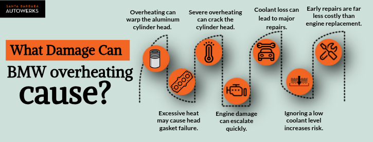 What Damage Can BMW Overheating Cause