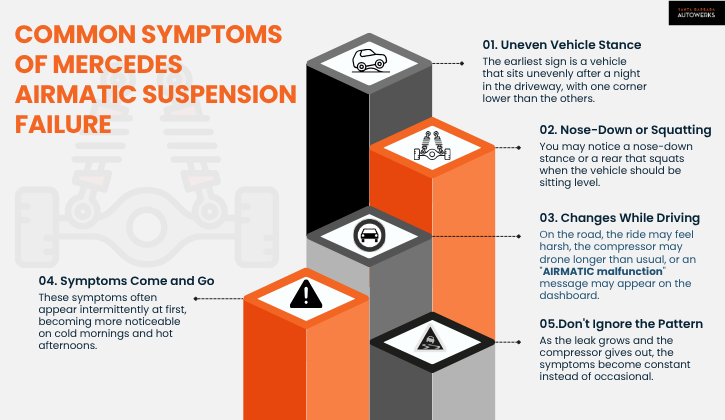 Common Symptoms of Mercedes-Benz AIRMATIC Suspension Failure