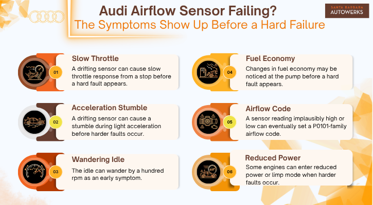 Audi Airflow Sensor Failing The Symptoms Show Up Before a Hard Failure