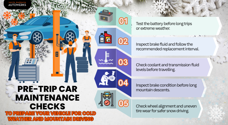 Pre-Trip Car Maintenance Checks to Prepare Your Vehicle for Cold Weather and Mountain Driving